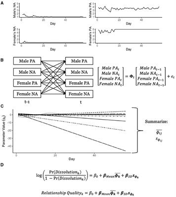 Variation in emotion dynamics over time is associated with future relationship outcomes